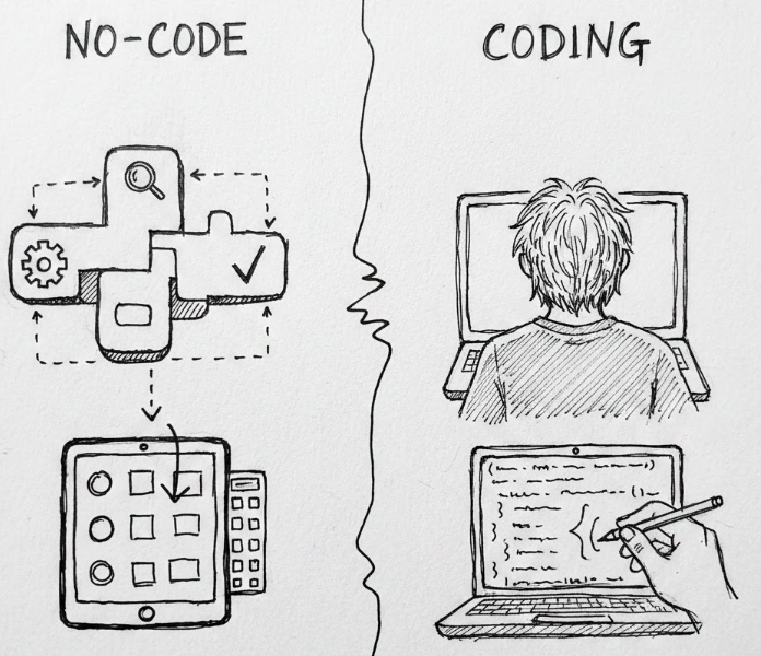 No-Code vs Coding: Who Is Best for Building Apps in 2026?